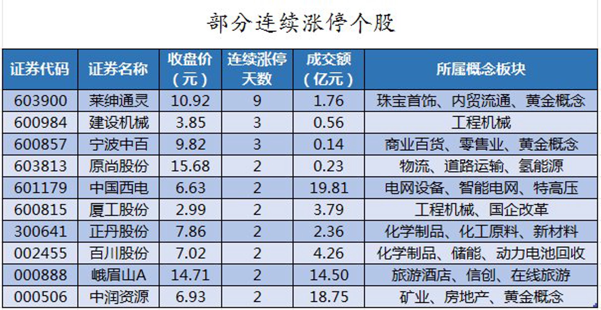 汇奇金属材料